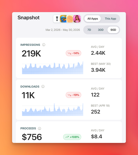 AscBuddy analytics snapshot panel