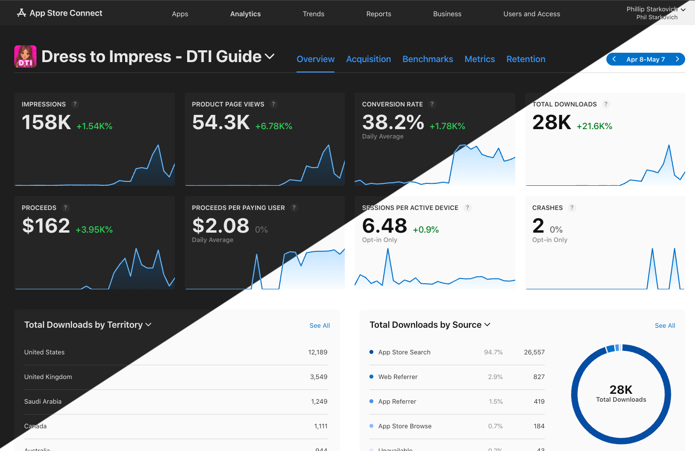 App Store Connect user interface with AscBuddy active